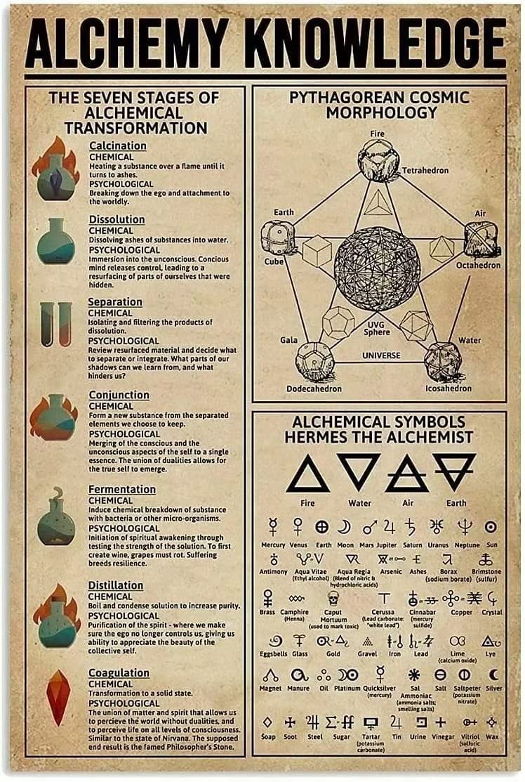 Amazon.com: Alchemy Knowledge Metal Tin Sign Pythagorean Cosmic
